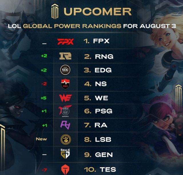 同样重要 同样重要