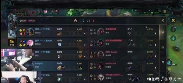 度分析 度分析