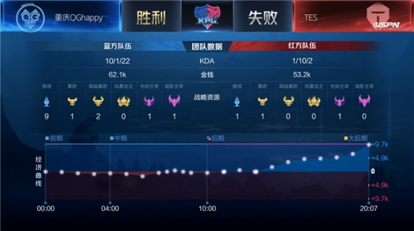 爱德华兹目